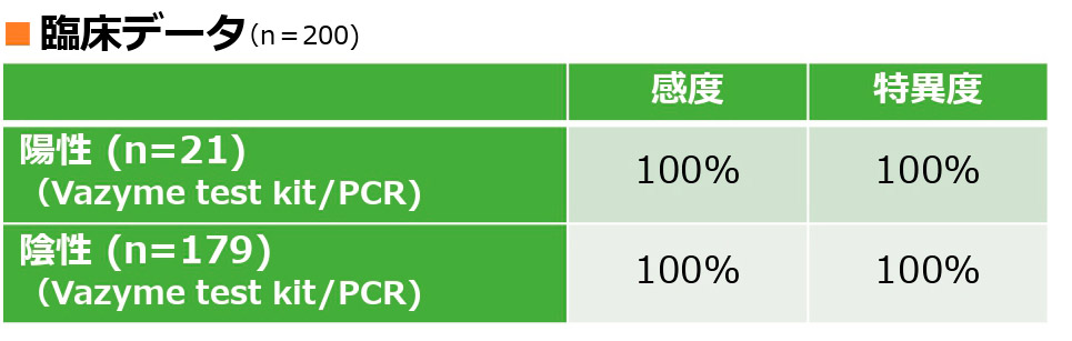 Mtコンシェルジュ Mtc Pcr検査等のご案内 株 メジャー トレーナーズ